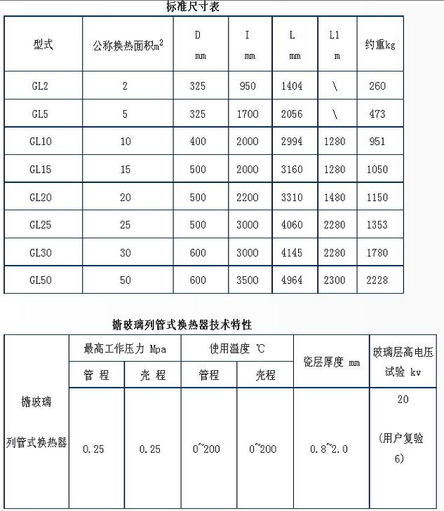 搪玻璃列管式換熱器